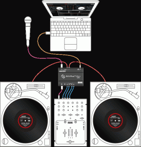 How to record using serato scratch live free